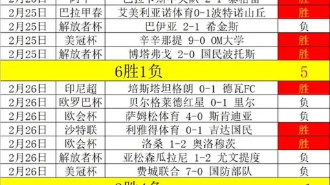 智利力克巴拉圭，阿尔德雷特制胜金球定胜负